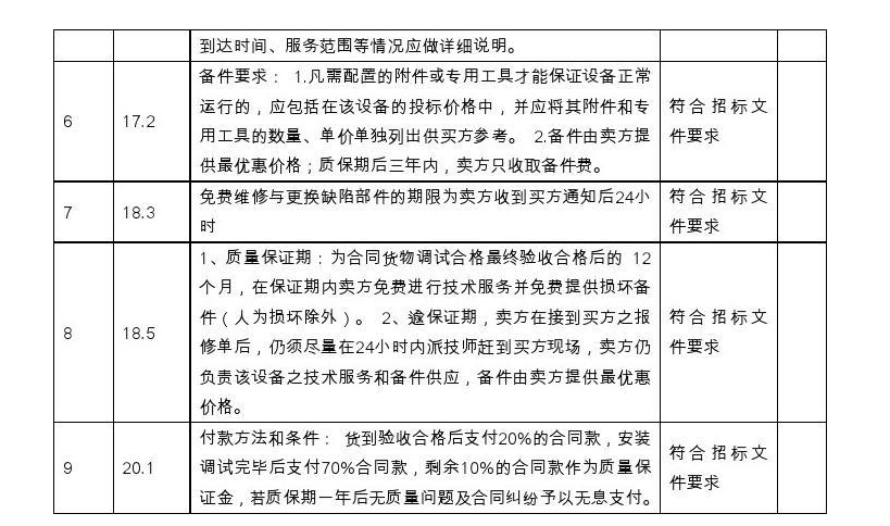 技術(shù)規(guī)格偏離表填寫案例