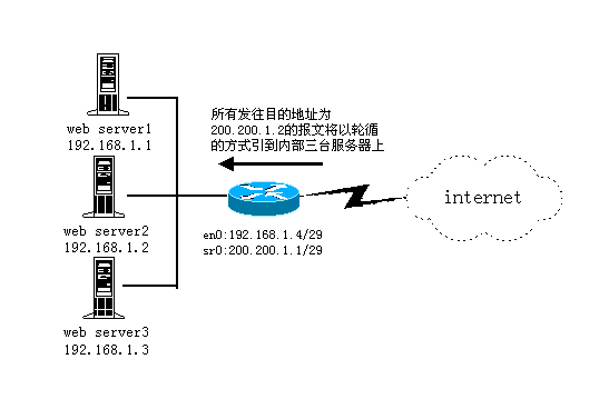 技術(shù)方案編寫