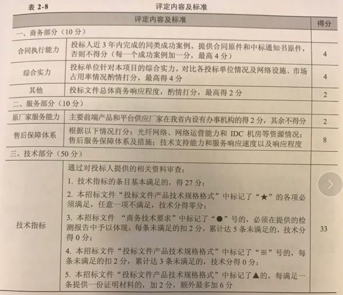 綜合評(píng)分法的評(píng)標(biāo)原則及評(píng)標(biāo)辦法